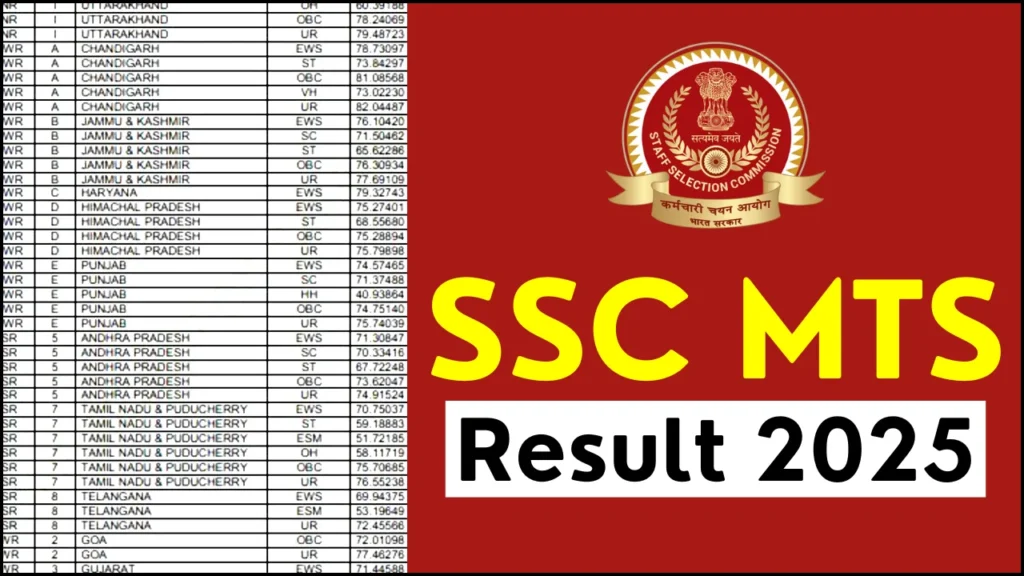 SSC MTS Results 2025