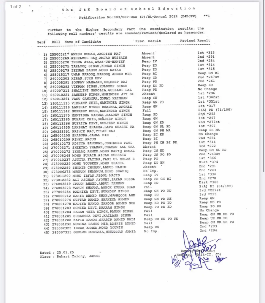 Result Notification 11th Bi-Annual 2024