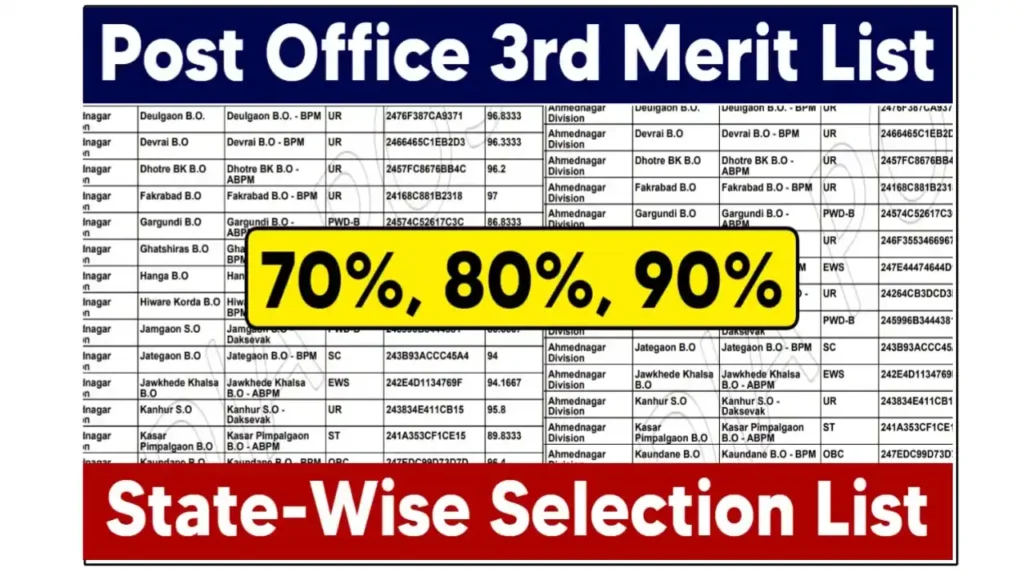 India Post GDS 3rd Merit List 2025