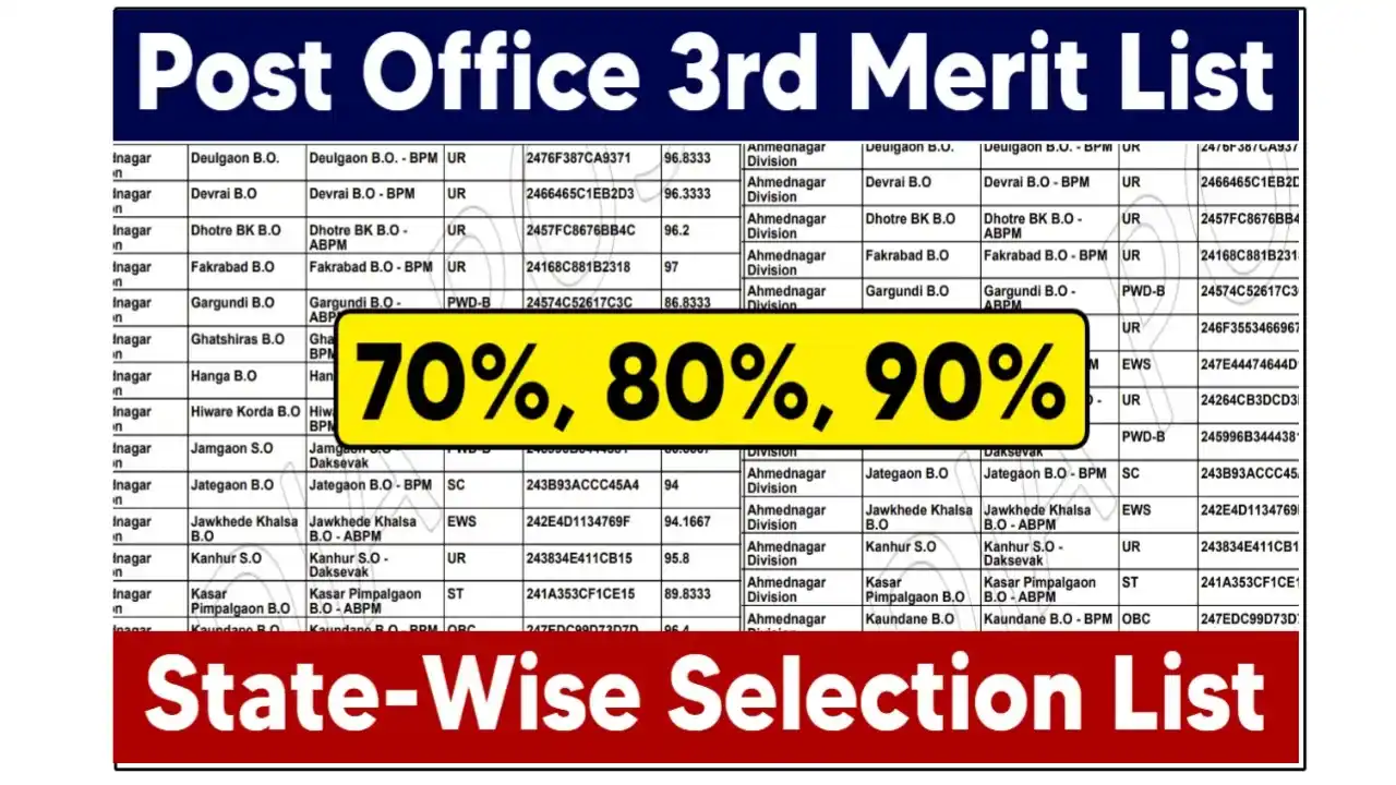 India Post GDS 3rd Merit List 2025